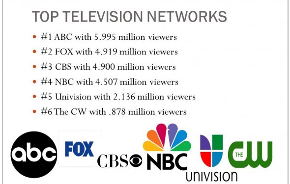 American Television offer?