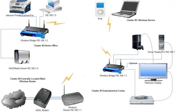 Home network diagram