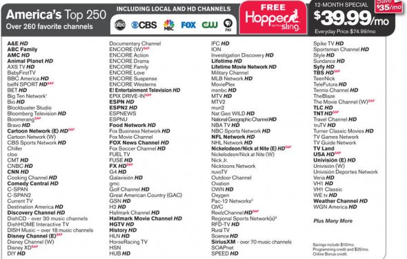 Dish Tv Channel Listings
