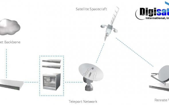 IDirect Satellite Internet