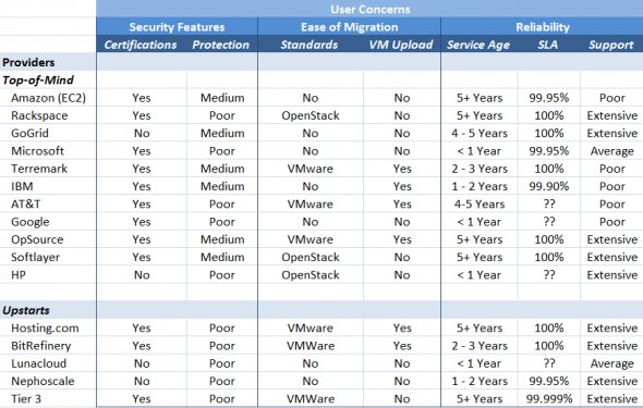 Click to see comparison of