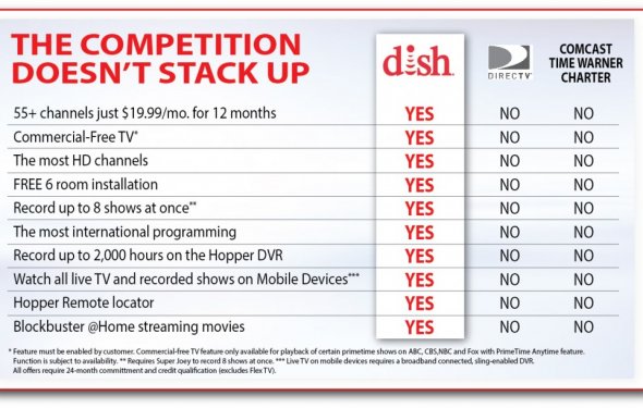 Dish vs directv vs cable2