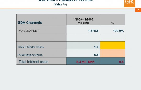 YTD J-D 05/06 GfK GroupRetail