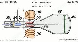 Original drawing of a CRT television by Vladimir Zworykin, from US Patent 2,141,059