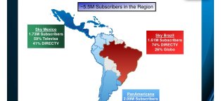 America TV en DIRECTV TV
