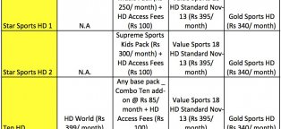 Best Dish TV packages