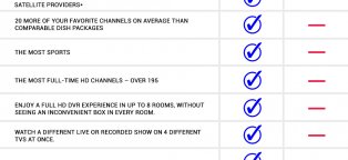 DISH Hopper VS DIRECTV Genie