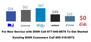 DISH Internet phone number