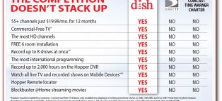 Dish versus DirecTV TV Reviews