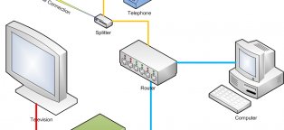 DTH services Wiki