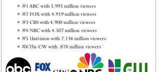 Television offer